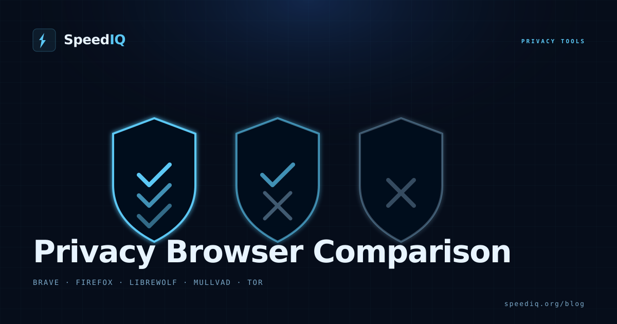 Brave vs. Firefox vs. Tor: Der Datenschutz-Browser-Vergleich 2026